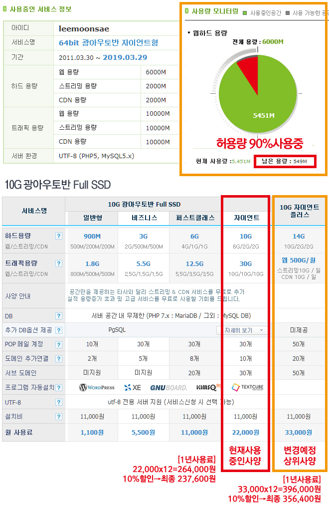 마굿간홈피유지비용.jpg